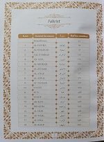 Tauzeeh Ul Quran | Aasaan Tarjuma e Quran (Tauzeeh Ul Quran) New Edition - Image 3